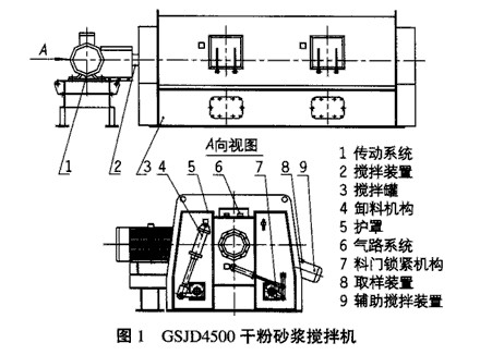 商品混凝土攪拌機(jī)設(shè)備