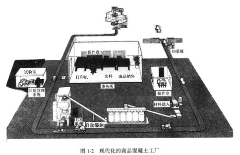 商品混凝土攪拌站設備布局